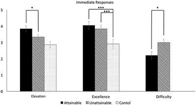 Attainable and Relevant Moral Exemplars Are More Effective than Extraordinary Exemplars in Promoting Voluntary Service Engagement